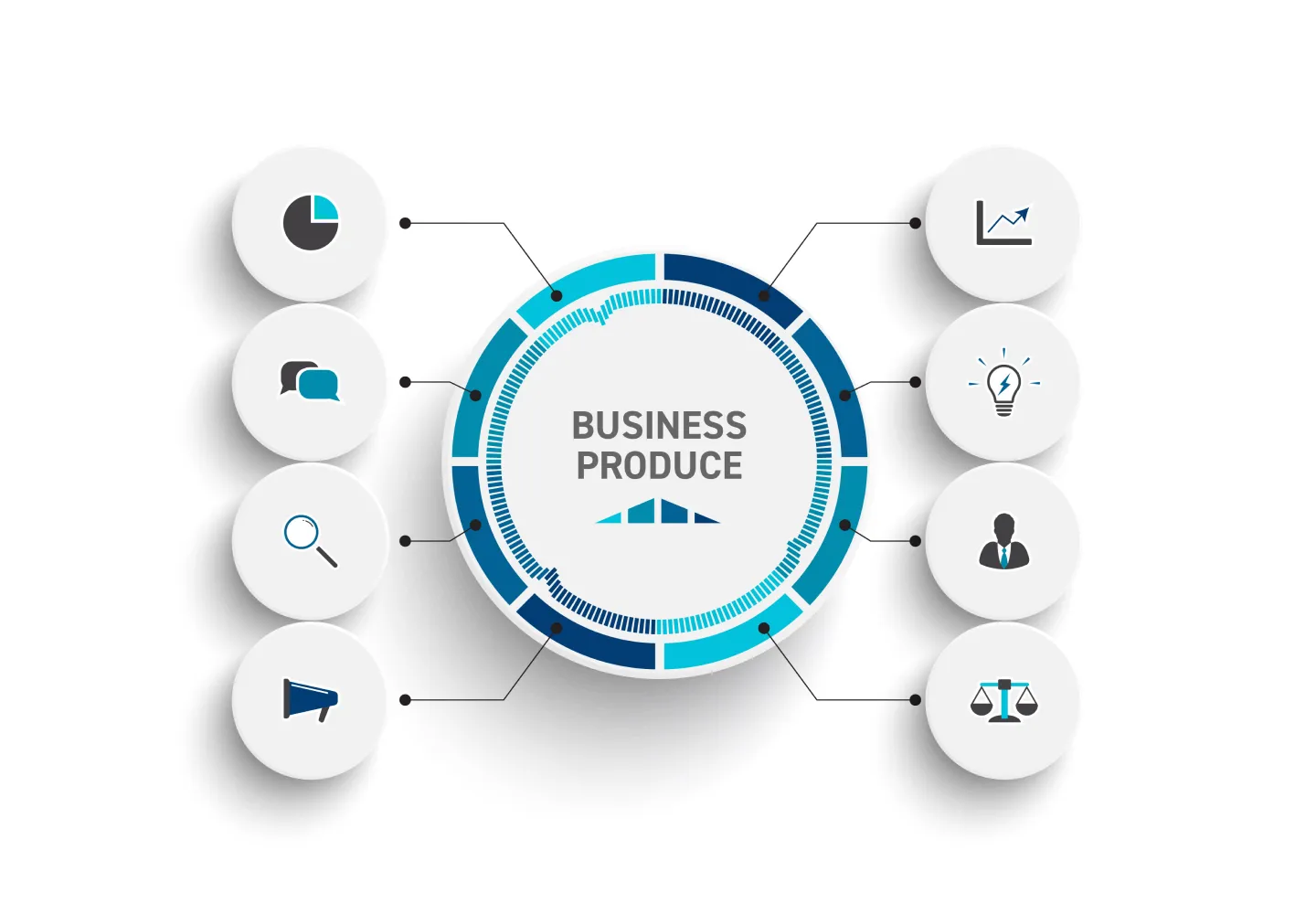 事業プロデュース